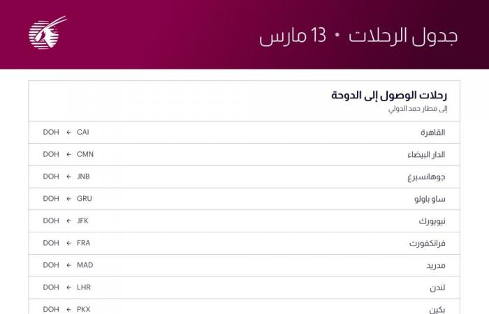 القاهرة ولندن ووجهات عالمية.. القطرية تشغّل جدول رحلات محدود من وإلى الدوحة