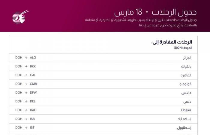 الخطوط الجوية القطرية تعلن جدول رحلات جوية محددة من وإلى الدوحة للأيام المقبلة