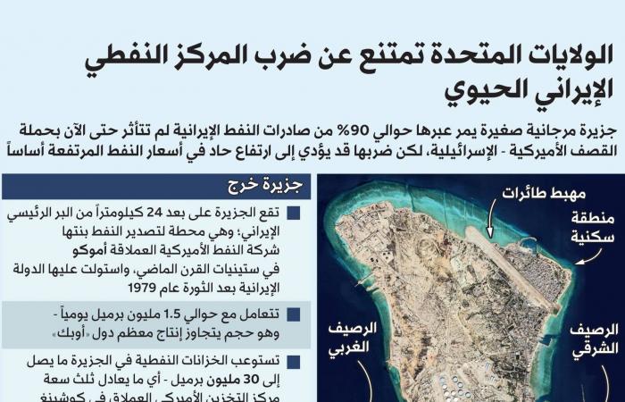 الجيش
      الإسرائيلي:
      لدينا
      «آلاف
      الأهداف»
      لقصفها
      في
      إيران