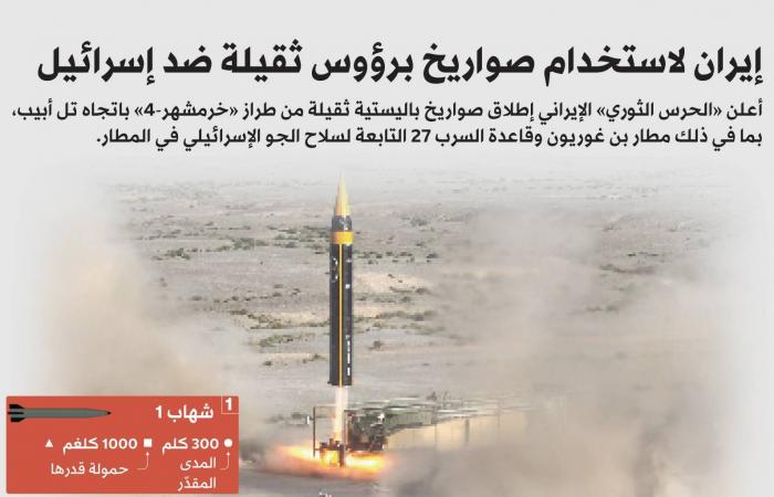 الجيش
      الإسرائيلي:
      لدينا
      «آلاف
      الأهداف»
      لقصفها
      في
      إيران