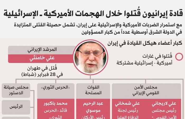 بعد
      أخبار
      عن
      مقتله...
      نتنياهو
      ينفي
      الشائعات
      في
      فيديو
      مع
      السفير
      الأميركي