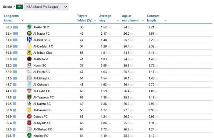 بونو...
      منقذ
      «هلال
      إنزاغي»
      في
      الظروف
      الحالكة