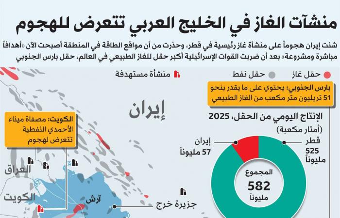 ترمب
      يستبعد
      التدخل
      البري...
      وإيران
      تُعمّق
      عزلتها