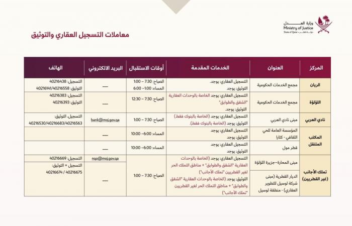 وزارة العدل تعلن استئناف العمل بالمراكز الخارجية وأوقات الدوام الرسمي