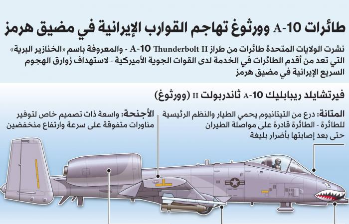 إيران
      تحذر
      من
      استهداف
      «جزرها»...
      وتلوح
      بتوسيع
      الحرب
      إلى
      «باب
      المندب»