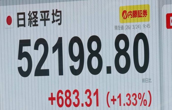 ارتداد
      حذر
      في
      الأسواق
      العالمية
      على
      وقع
      خطة
      الـ15
      نقطة
      الأميركية