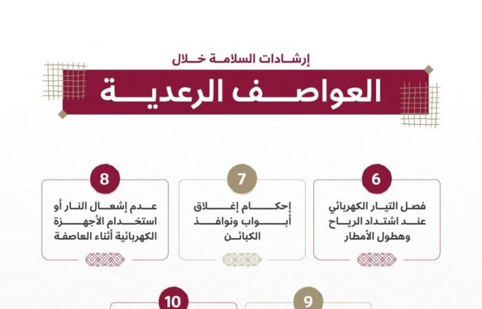 البيئة تحذر المخيمين من التقلبات الجوية المتوقعة: 10 إرشادات للسلامة خلال العواصف الرعدية