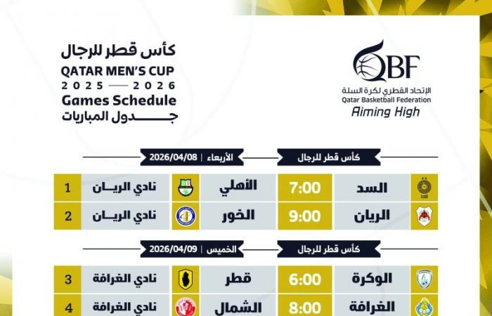 سحب قرعة كأس قطر لكرة السلة والكشف عن الدرع الجديد للدوري العام