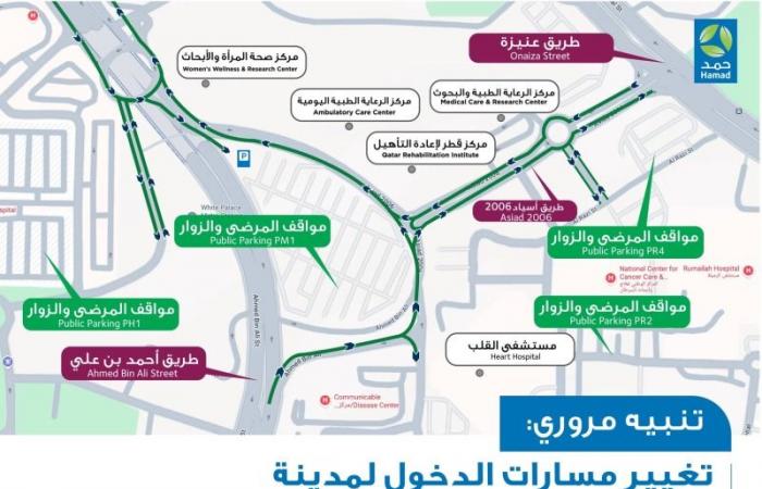 غداً تغيير مسارات الدخول لـ"حمد الطبية".. تعرف على طرق الوصول لمواقف السيارات والتحميل والتنزيل