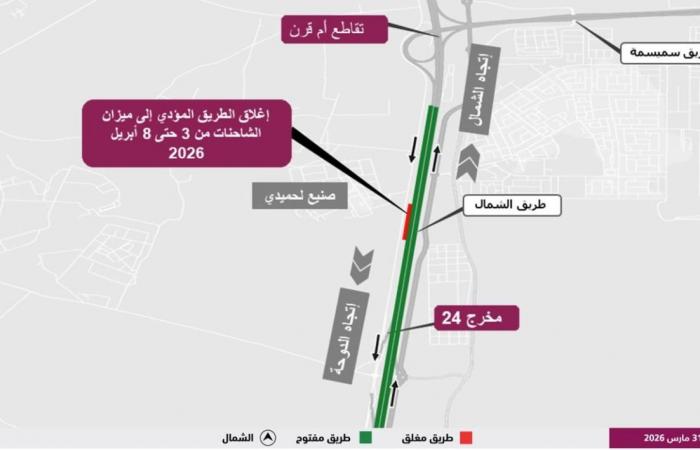 أشغال: إغلاق مؤقت لطريق محطة ميزان الشاحنات على تقاطع أم قرن