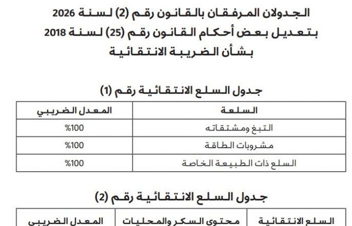 فرض ضريبة على السلع الانتقائية المنتجة محليا أو المستوردة.. تعرف عليها