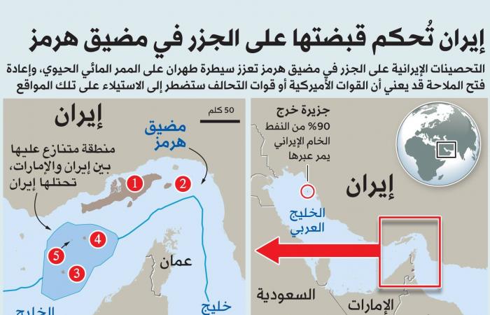 بعد
      تهديدات
      ترمب...
      إيرانيون
      يشكّلون
      سلاسل
      بشرية
      لحماية
      محطات
      الطاقة