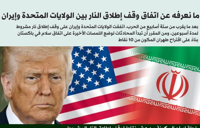 ارتياح
      وانقسام
      بين
      سكان
      طهران
      بعد
      إعلان
      وقف
      النار