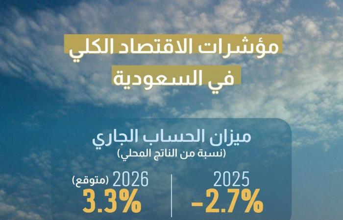 هاسيت:
      أزمة
      الشرق
      الأوسط
      لا
      تستدعي
      رفع
      الفائدة