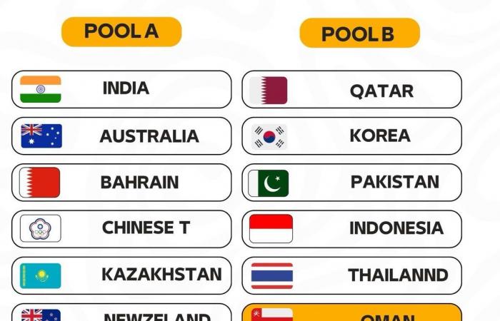 قرعة كأس آسيا للكرة الطائرة 2026 تضع المنتخب القطري في المجموعة الثانية