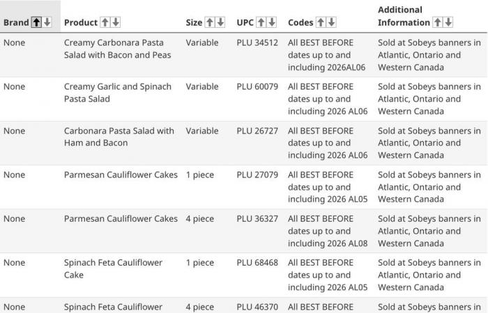 تحذير
      صحي
      عاجل
      في
      كندا..
      سحب
      منتجات
      غذائية
      لاحتمال
      تلوثها
      ببكتيريا
      خطيرة