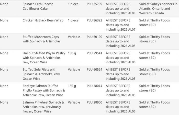 تحذير
      صحي
      عاجل
      في
      كندا..
      سحب
      منتجات
      غذائية
      لاحتمال
      تلوثها
      ببكتيريا
      خطيرة