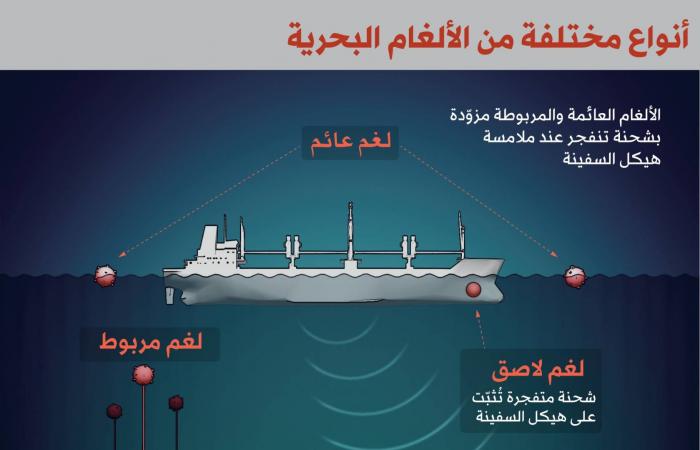 نتنياهو:
      الحرب
      على
      إيران
      سحقت
      برنامجيها
      النووي
      والصاروخي