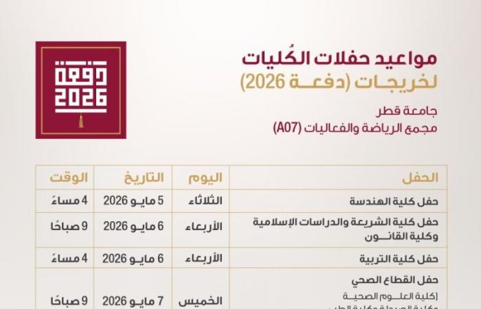 جامعة قطر تُعلن عن مواعيد حفلات الكليات لخريجات دفعة 2026