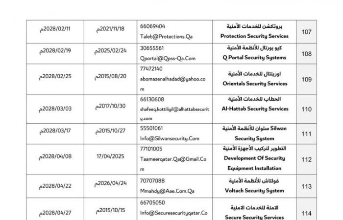 قائمة محدثة بـ162 شركة مرخصة من وزارة الداخلية لتركيب كاميرات المراقبة الأمنية