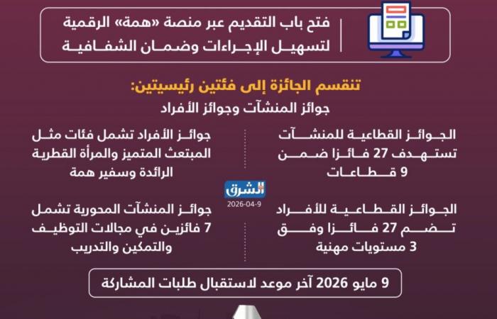 4 معايير لجائزة المنشأة الرائدة في التوطين