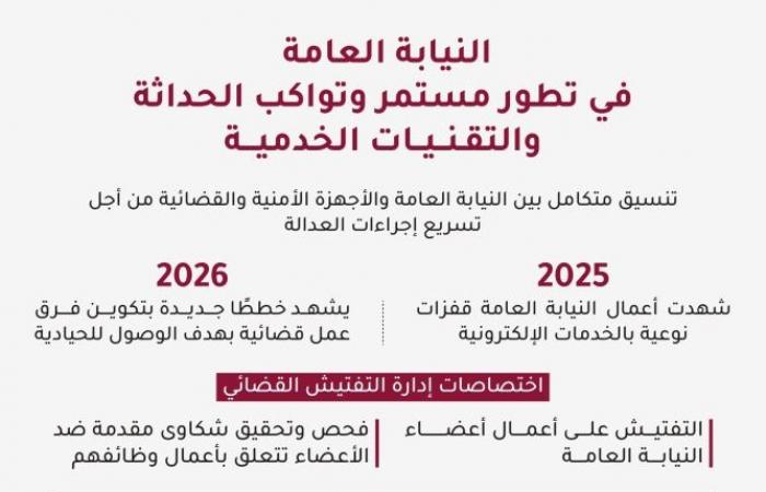 عبدالله محمد المالكي لـ "الشرق": تكامل بين النيابة العامة والداخلية والقضاء في الأحكام