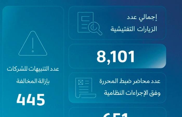 وزارة العمل: قفزة في الخدمات وتعزيز الرقابة على الاستقدام