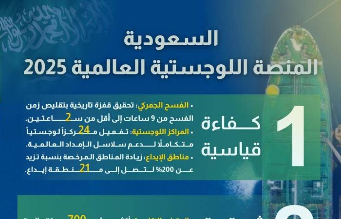 تركيا:
      حزمة
      قرارات
      لجذب
      الاستثمارات
      ورؤوس
      الأموال