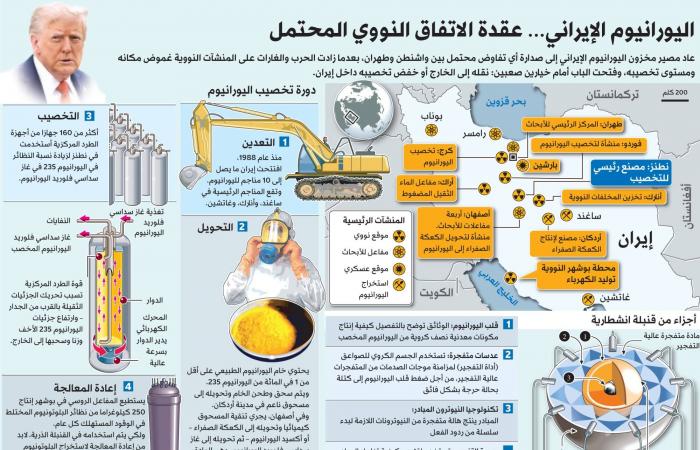 شهباز
      شريف
      يؤكد
      التزام
      باكستان
      بالوساطة
      بين
      إيران
      والولايات
      المتحدة