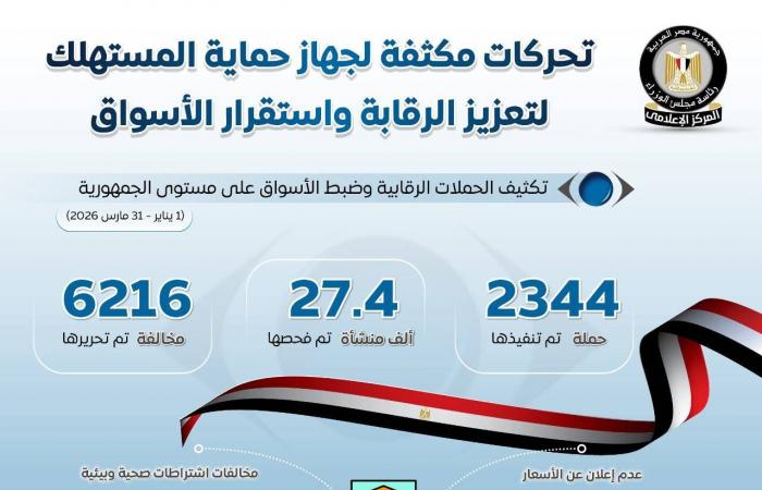 الحكومة
      المصرية
      للسيطرة
      على
      الأسواق
      رغم
      «تذبذبات
      الدولار»