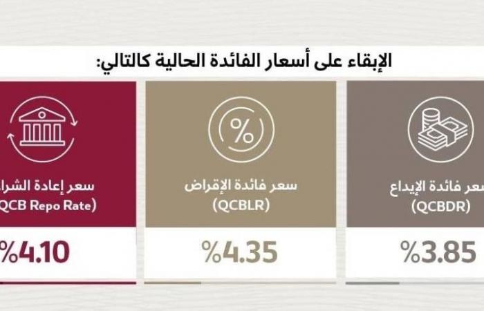 تثبيت الفائدة على الودائع والقروض