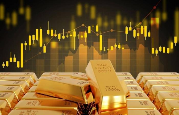«3.2 %» انخفاضا أسبوعيا للذهب محلياً