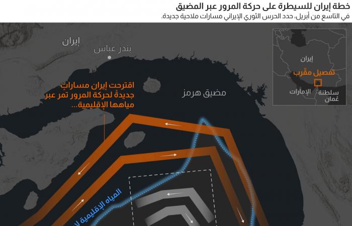 فداحة أزمة هرمز.. أرقام توضح ما قبل وبعد خنق الحركة بالمضيق