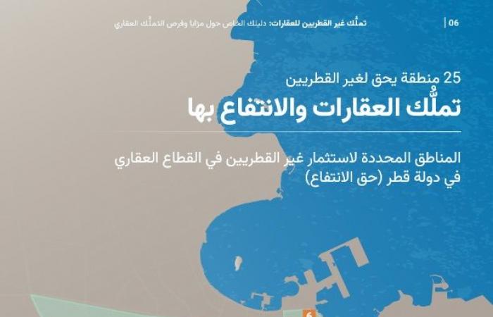 التملك في قطر.. ما قيمة العقار التي تؤهلك وأسرتك للإقامة ومزايا الصحة والتعليم؟