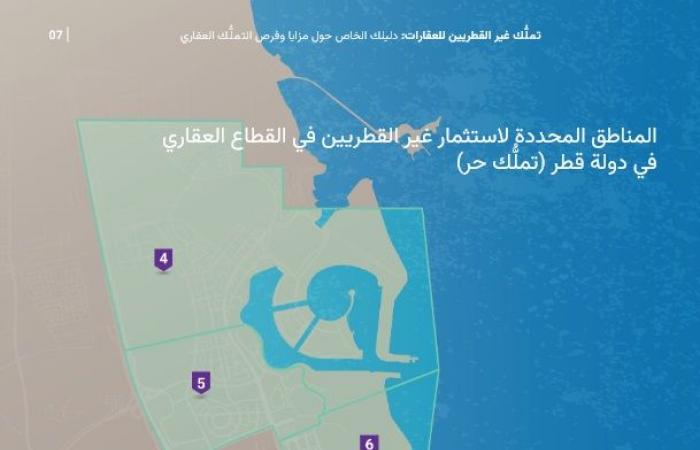 التملك في قطر.. ما قيمة العقار التي تؤهلك وأسرتك للإقامة ومزايا الصحة والتعليم؟