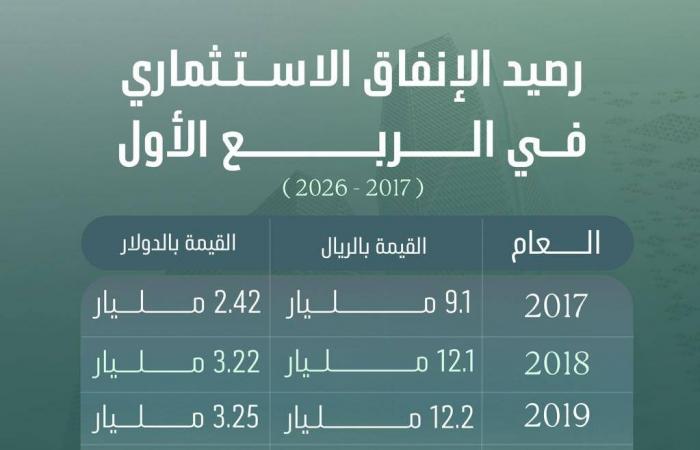 الغاز
      الأوروبي
      يتراجع
      9
      %
      مع
      مؤشرات
      اتفاق
      أميركي
      إيراني