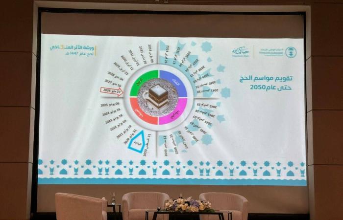 اعتدال
      الطقس
      في
      موسم
      الحج
      دون
      ظواهر
      مناخية
      متقلبة