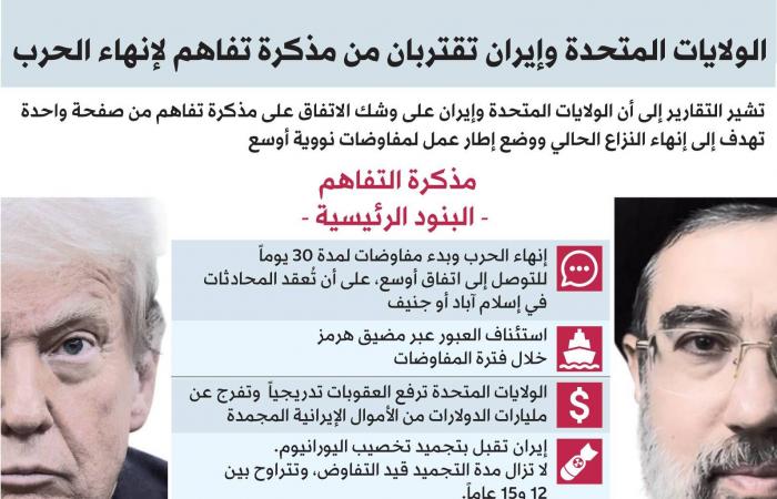 واشنطن
      وطهران
      تخفضان
      سقف
      الاتفاق