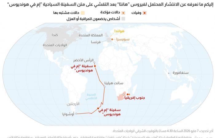 من أمريكا إلى سنغافورة.. سباق دولي لرصد فيروس “هانتا”