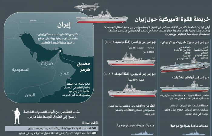 طهران
      تستخدم
      هرمز
      ورقة
      تفاوض
      محفوفة
      بالمخاطر