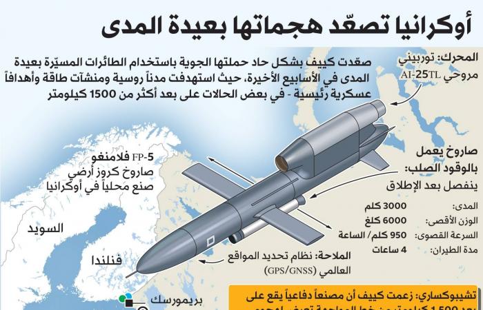 توالي
      الاستقالات
      من
      حكومته
      يزيد
      الضغوط
      على
      ستارمر
      لمغادرة
      منصبه