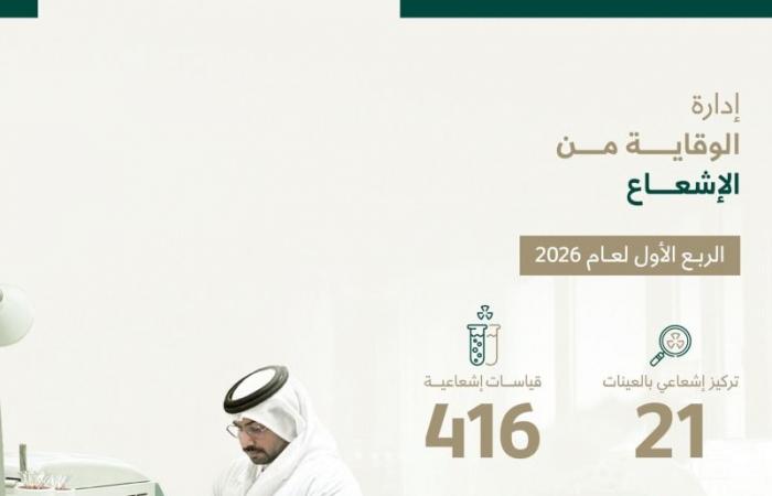 وزارة البيئة: 2828 تحليلاً مخبرياً و83 بلاغاً وإصدار 350 إنذاراً في الربع الأول 2026