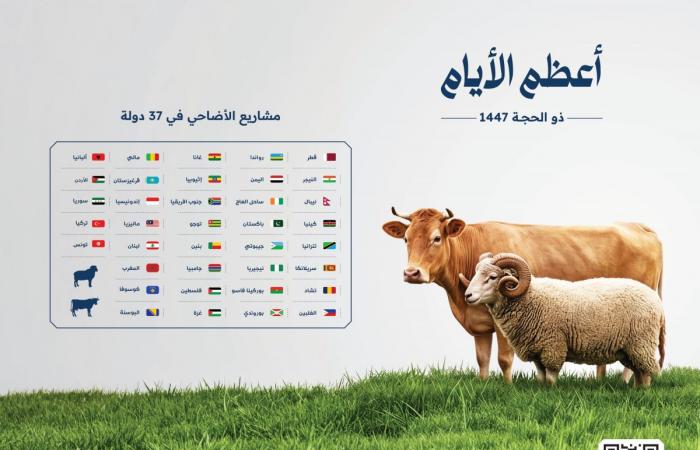 قطر الخيرية توزع 16,500 ناموسية لمكافحة الملاريا في السنغال