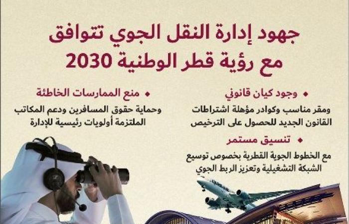 مدير النقل الجوي يكشف لـ "الشرق" تفاصيل القانون الجديد لمكاتب السفر
