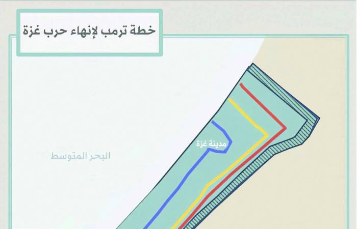 ملادينوف
      يدرس
      إدخال
      «لجنة
      غزة»
      إلى
      مناطق
      ستنسحب
      منها
      إسرائيل