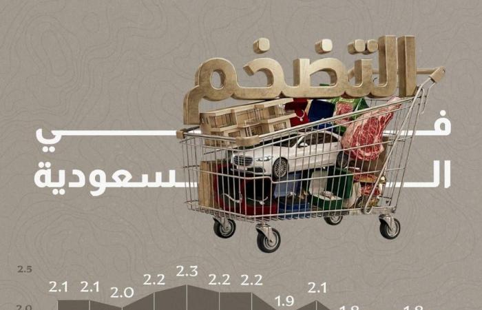ارتفاع
      طفيف
      في
      طلبات
      إعانة
      البطالة
      الأميركية
      وسط
      استقرار
      سوق
      العمل