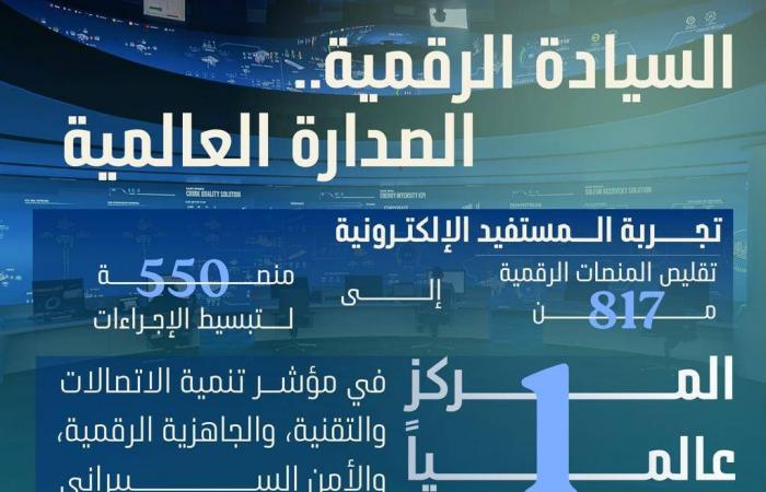 وفد
      من
      البنك
      الدولي
      يزور
      فنزويلا