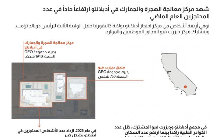 متابعة: حصري.. ما أسباب ارتفاع الوفيات في مراكز احتجاز إدارة الهجرة والجمارك؟