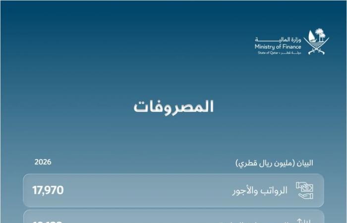 كم بلغ إجمالي الرواتب والأجور في قطر بالربع الأول من 2026؟
