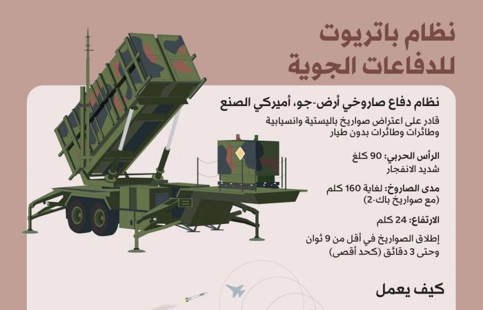 حرب
      إيران
      تفتح
      ثغرة
      في
      ترسانة
      الجيش
      الأميركي